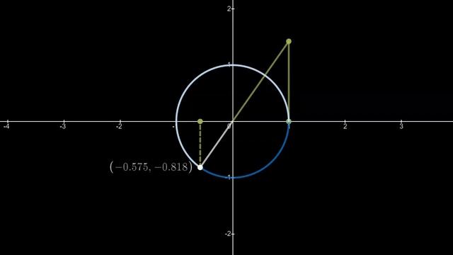 The Tangent Graph and the Unit Circle смотреть онлайн