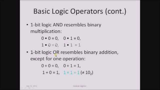 Boolean Algebra And Logic Gates Tutorial Part 1 - Digital Logic And Design -BA