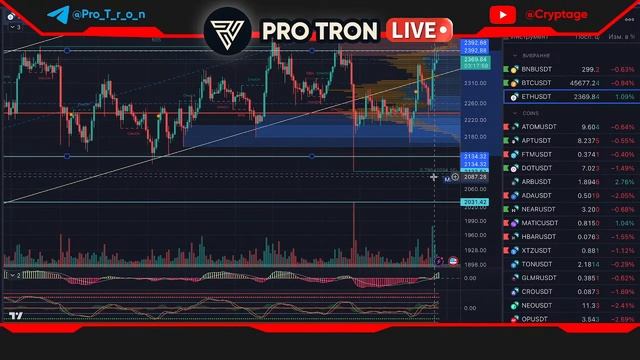 10/01/2024 - АМА: Разбор рынка / Актуальные DEFI смотреть онлайн