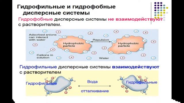 11:30-13:00 Лекция 3 2023 Медицинская химия смотреть онлайн