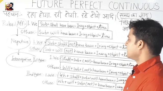 FUTURE PERFECT CONTINUOUS TENSE||EXPLAINED IN HINDI BY ANUJ GAUTAM