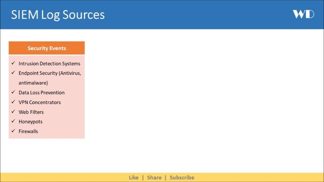 SIEM Log Collection & Sources | SOC SIEM SOAR смотреть онлайн