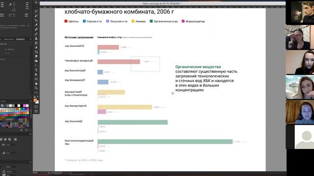 На курсе: визуализация помогает увидеть закономерности смотреть онлайн