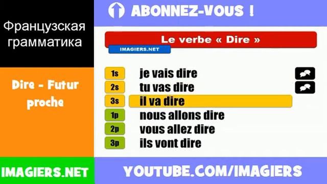 Французские глаголы = Dire = Futur proche смотреть онлайн