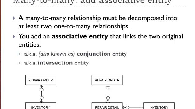 Database Fundamentals (8 of 10) - Many-to-many Relationships in a Data Model смотреть онлайн