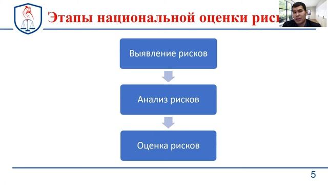 Проектная практика Жусупов Данияр