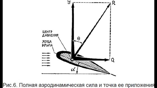Аэродинамика для всех - Часть 2 Закон Бернулли, Угол атаки смотреть онлайн