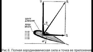 Аэродинамика для всех - Часть 2 Закон Бернулли, Угол атаки