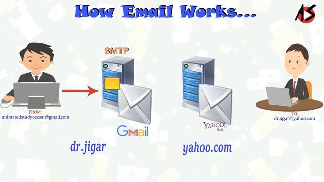 How Email Works using SMTP, POP3 and IMAP смотреть онлайн
