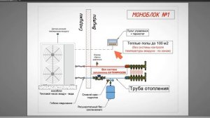 9 схем как подключить тепловой насос воздух-вода
