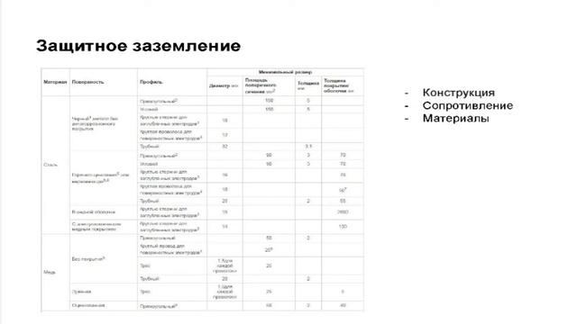 Заземление и молниезащита для резервуарного парка смотреть онлайн