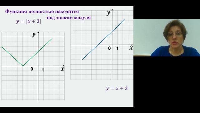 Построение графиков с модулем в заданиях ОГЭ Ученикам смотреть онлайн