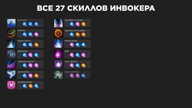 КАК ИНВОКЕРА УДАЛИЛИ ИЗ ДОТЫ | НАСТОЩИЕ 27 СПОСОБНОСТЕЙ INVOKER