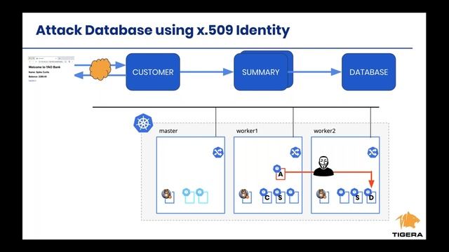Kubernetes Master Class: How to implement Network Policy to secure your cluster смотреть онлайн