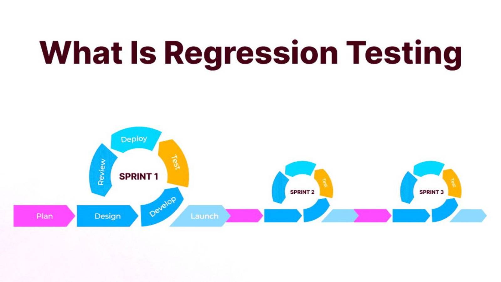 What is Regression Testing? смотреть онлайн