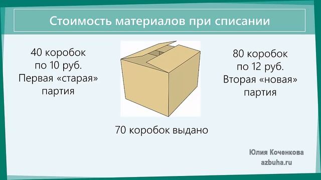 Бухгалтерские проводки по списанию материалов. Методы оценки материалов