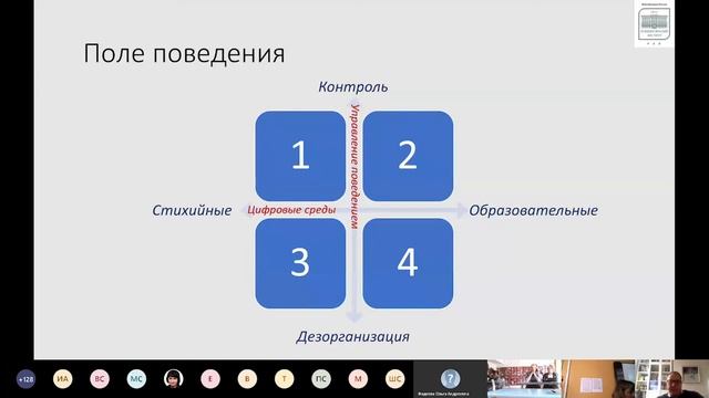 Cтруктура и виды поведения детей в цифровой среде: к постановке вопроса смотреть онлайн