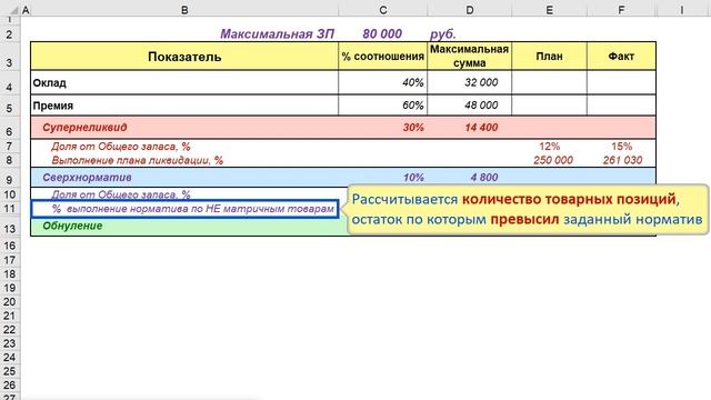 Мотивация Отдела Закупок – ВСЕ Схемы и Показатели – FULL VERSION смотреть онлайн