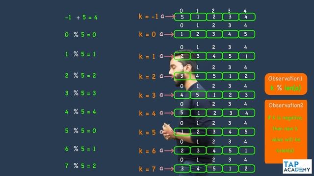 How To Rotate An Array In Java? | Array Rotation | FREE DSA Course in JAVA | Lecture 66 смотреть онлайн