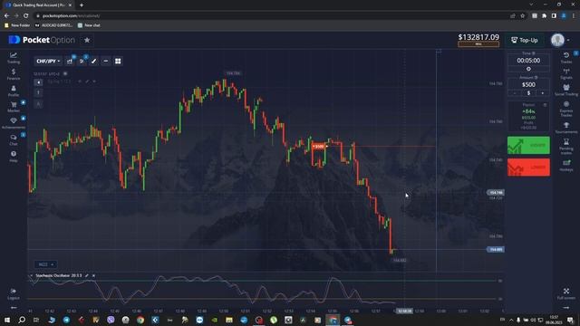 Best Way to Make Money Online in Trading | Binary Options Trading Strategy | Options Trading смотреть онлайн