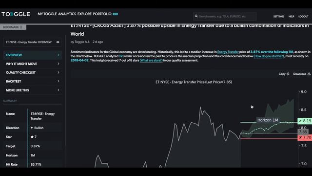 Energy Transfer (NYSE: ET) - stock spotlight April 5, 2021 смотреть онлайн