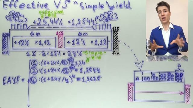 Меры доходности часть 3-я: Effective VS Simple. 1-й Уровень CFA, Количественные методы, Reading 6. смотреть онлайн