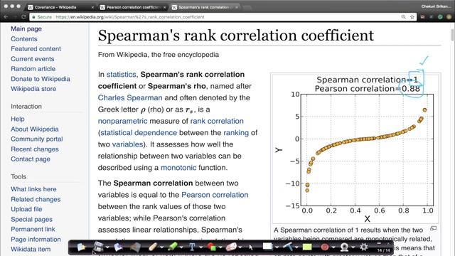 Spearman Rank Correlation Coefficient смотреть онлайн