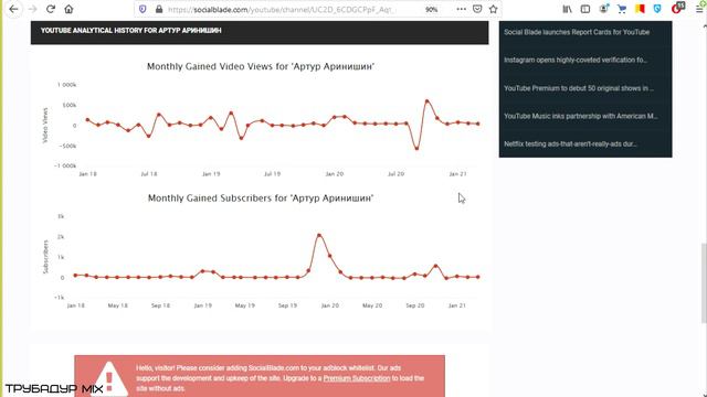 Доход канала Артур Аринишин. Сколько зарабатывает на Ютуб? смотреть онлайн