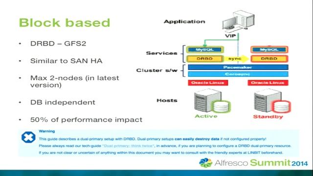 Alfresco Summit 2014: Alfresco Geo-Dispersed Clustering смотреть онлайн