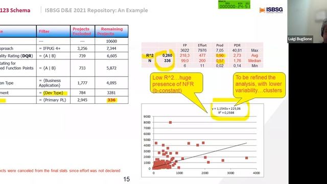 The “123 schema”: why Nominal Productivity & PDR are changing with different kind of projects смотреть онлайн