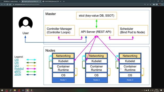Kubernetes 101: An Introduction смотреть онлайн