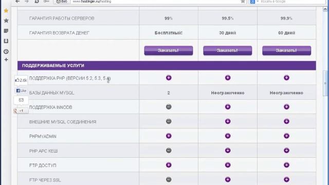 Полностью бесплатный хостинг смотреть онлайн