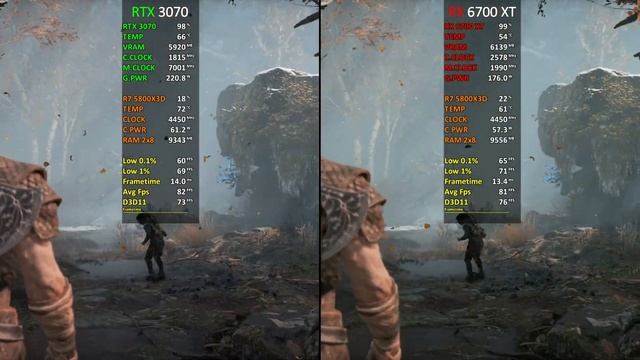 RTX 3070 vs RX 6700 XT | Test in 15 Latest Games | 2022 смотреть онлайн