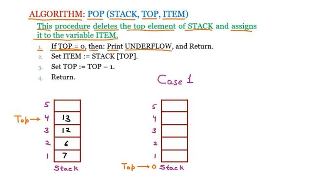 Algorithm to Pop Element from Stack | Data Structure смотреть онлайн