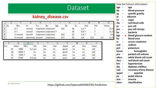 Python in Arabic #82 Chronic Kidney Disease Prediction التنبؤ بأمراض الكلى المزمنة смотреть онлайн