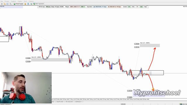 Технический анализ EURUSD GBPUSD USDCHF 29.05.23