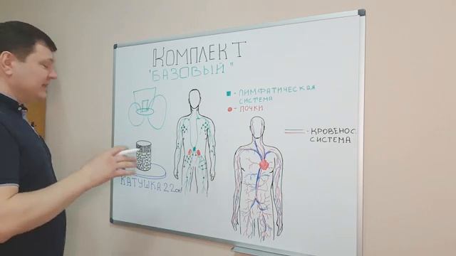 Всё что нужно знать о катушках Мишина в одном ролике смотреть онлайн