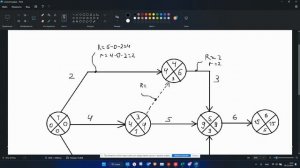 Сетевые графики. Графический и табличный методы. Организация и управление строительным производство
