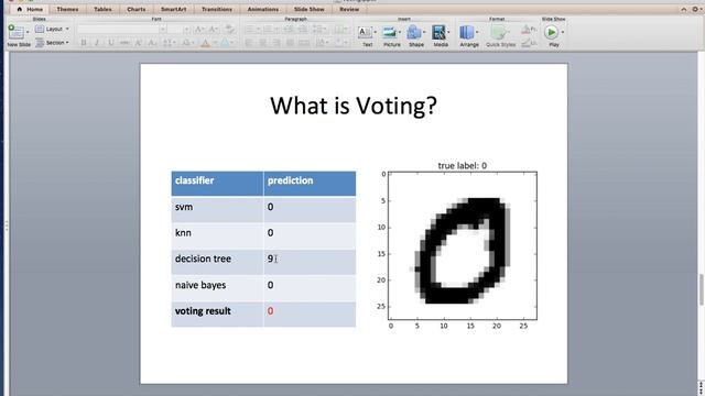 [Machine Learning] Ensemble - Hard Voting, Soft Voting смотреть онлайн