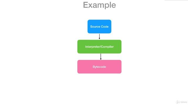 1 Introduction to the Interpreter Design Pattern смотреть онлайн