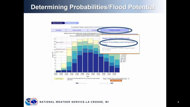 NWS La Crosse 3rd Spring Hydrologic Outlook Released On March 12th.