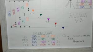 КАК ПОЛЬЗОВАТЬСЯ НИВЕЛИРОМ. ЭТО ПРОЩЕ ПРОСТОГО! ЭПИЗОД ПЯТЫЙ.