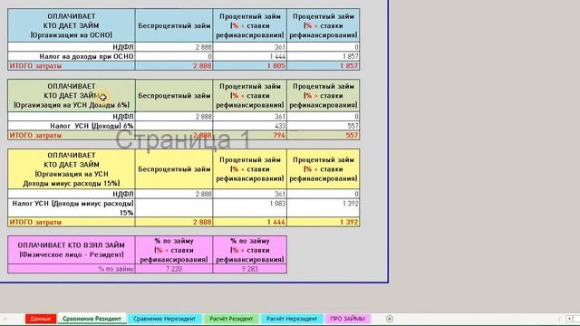 Секреты Профессионала