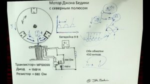 224. Лекция 11.4. Три магнита и одна катушка. 14.08.2022