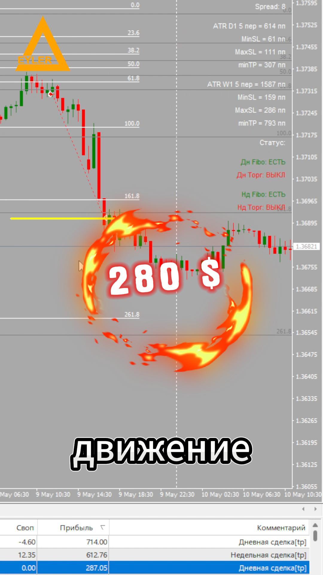 Торговля на рынке Форекс USDCAD Разгон депозита Алготрейдинг смотреть онлайн