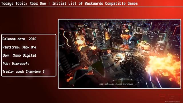 Xbox One | Initial List of Xbox 360 Backwards Compatible Games смотреть онлайн