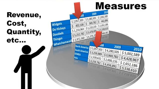 What are Dimensions and Measures? смотреть онлайн