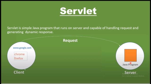 Introduction to Servlets in Java | Servlet & JSP #1 смотреть онлайн