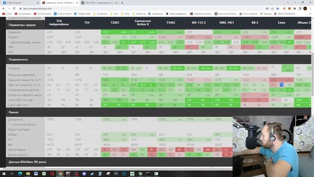 Т34 Крепкий лоб - слабоумие и отвага в 2022 Wot Blitz | D_W_S смотреть онлайн