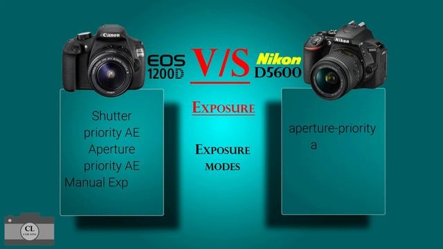 Canon EOS 1200D VS Nikon D5600 смотреть онлайн